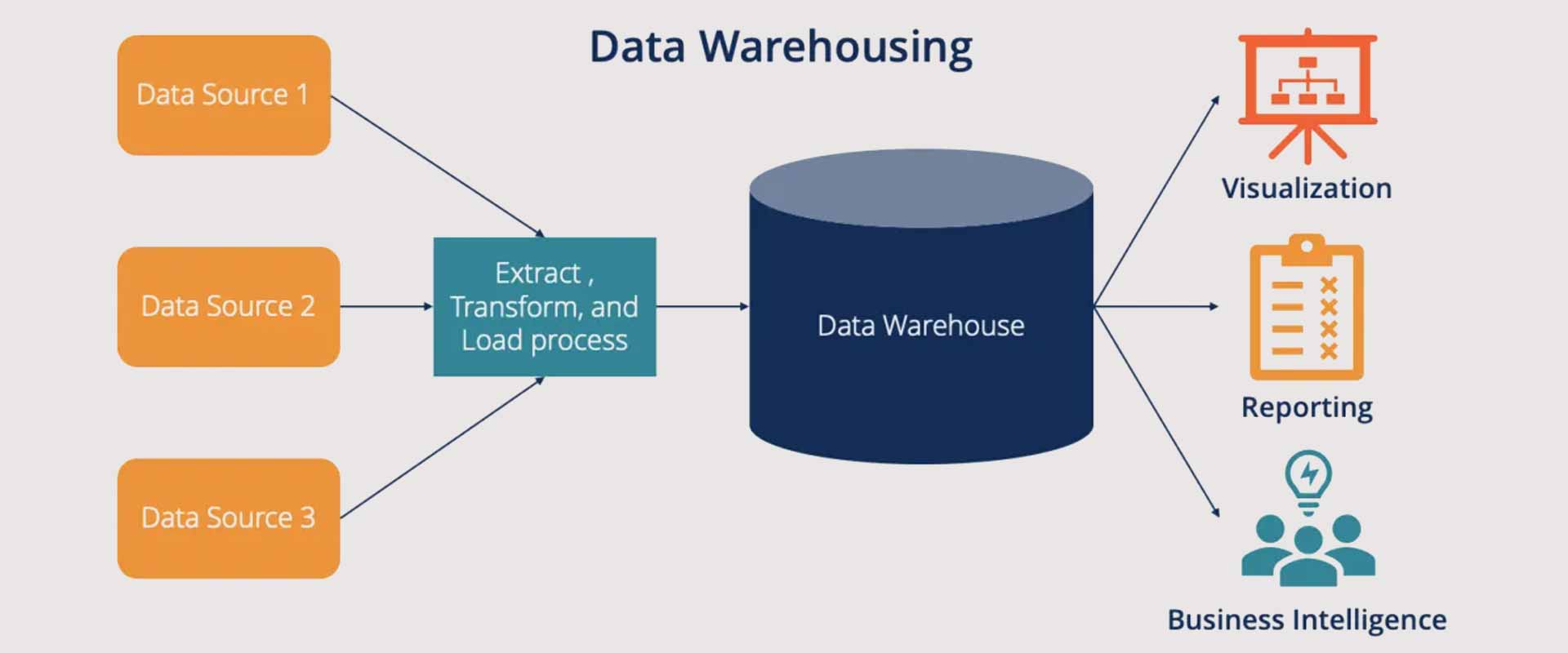 Data Warehousing