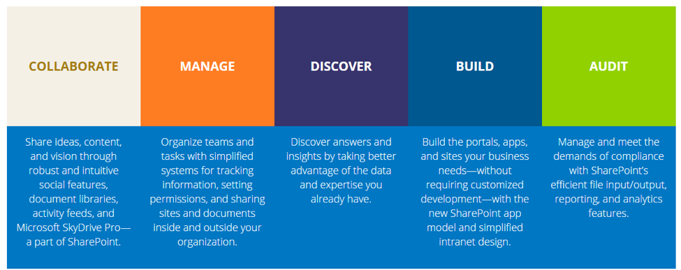Discover a New Way to Work Together